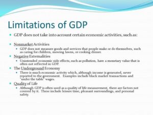 Limitations of GDP