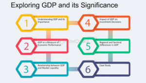 Significance of GDP